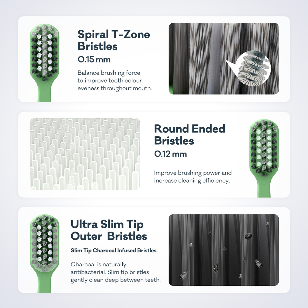 The Ultimate Whitening Bundle