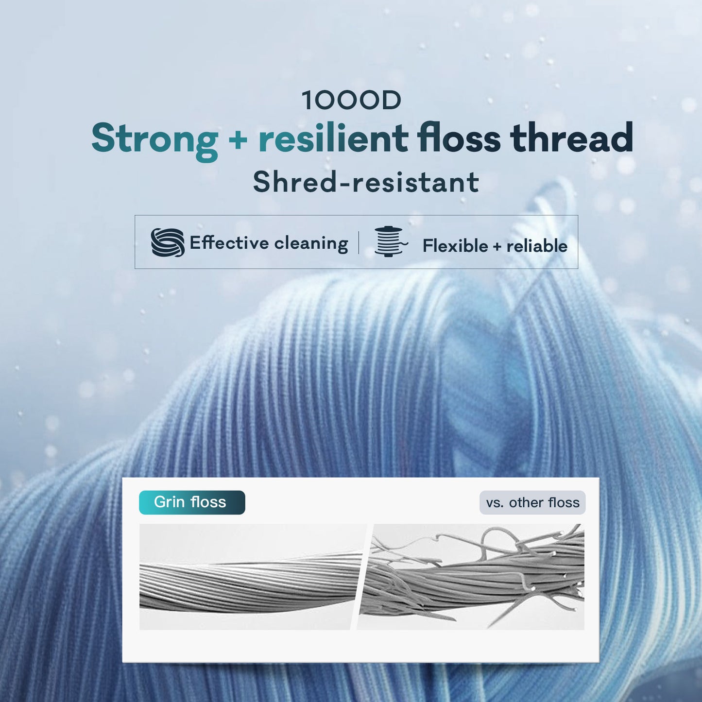 Travel Set Mint Waxed Dental Floss 4x20m