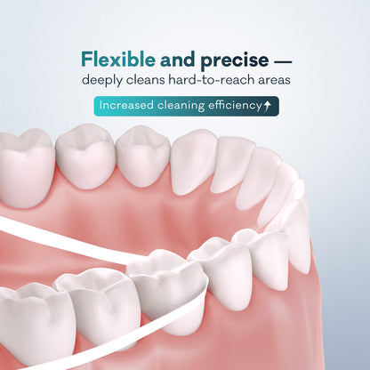 Travel Set Mint Waxed Dental Floss 4x20m